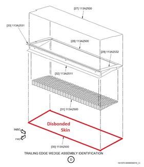 Figure 2: Diagram of trailing edge assembly.<br />
Source: Operator’s engineering department