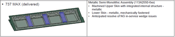 Figure 3: Diagram of new metallic semi-monolithic assembly for trailing edge flap