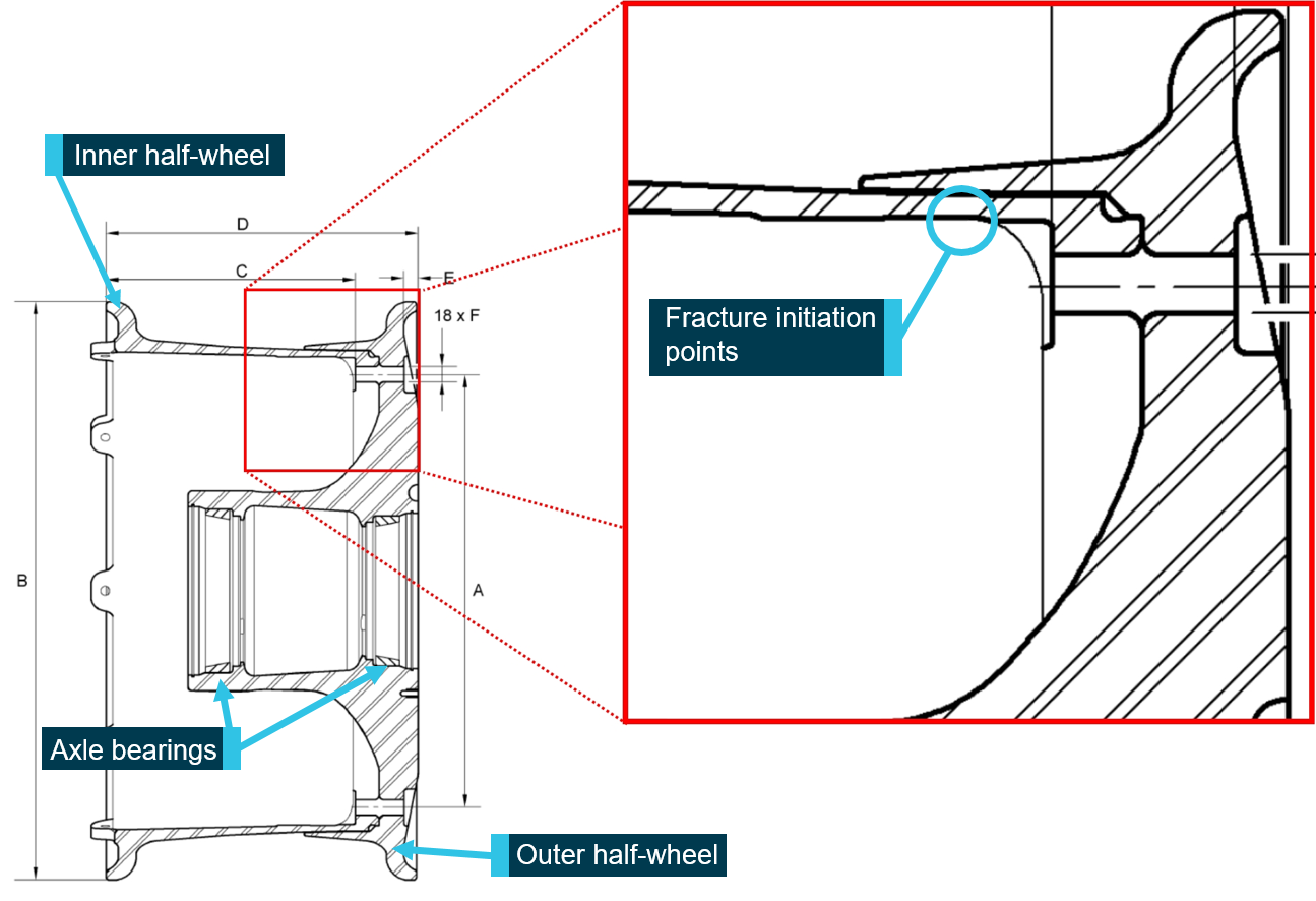 Figure 2: Cross section of the main wheel showing the fracture initiation point.<br />
Source: Manufacturer, modified by the ATSB