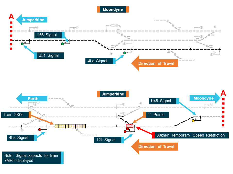 Figure 2: Moondyne to Jumperkine ARC Infrastructure signal system layout.<br />
Source: ARC Infrastructure, annotated by ATSB.