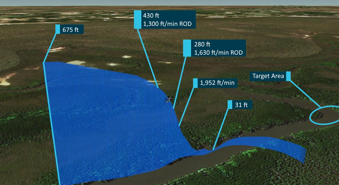 Figure 2: Flight path of VH-YHF during the event.<br />
Source: Leonardo interpretation of data from the Flight Data Recorder, annotated by ATSB