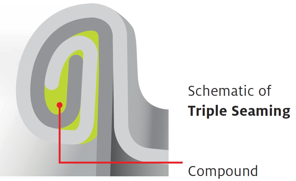 Figure 6: Cross section of a drum's triple seam.<br />
Source: Henkel