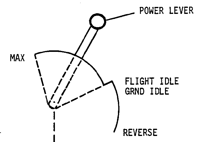 Figure 4: Power lever.<br />
Source: Textron Aviation Inc.