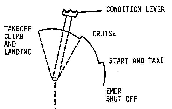 Figure 5: Condition lever.<br />
Source: Textron Aviation Inc.