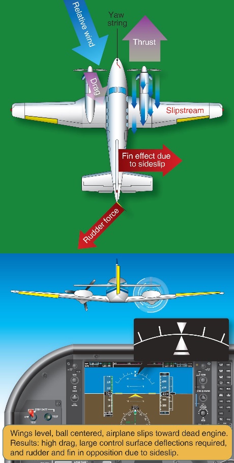 Figure 10: Rudder‑only input.<br />
Source: United States Federal Aviation Administration