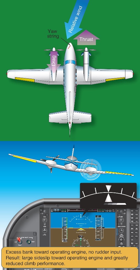 Figure 11: Aileron‑only input.<br />
Source: United States Federal Aviation Administration