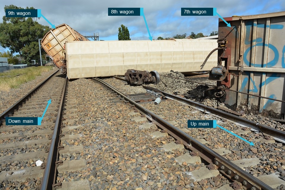 Figure 4: Derailed wagons foul of main lines.<br />
Source: OTSI