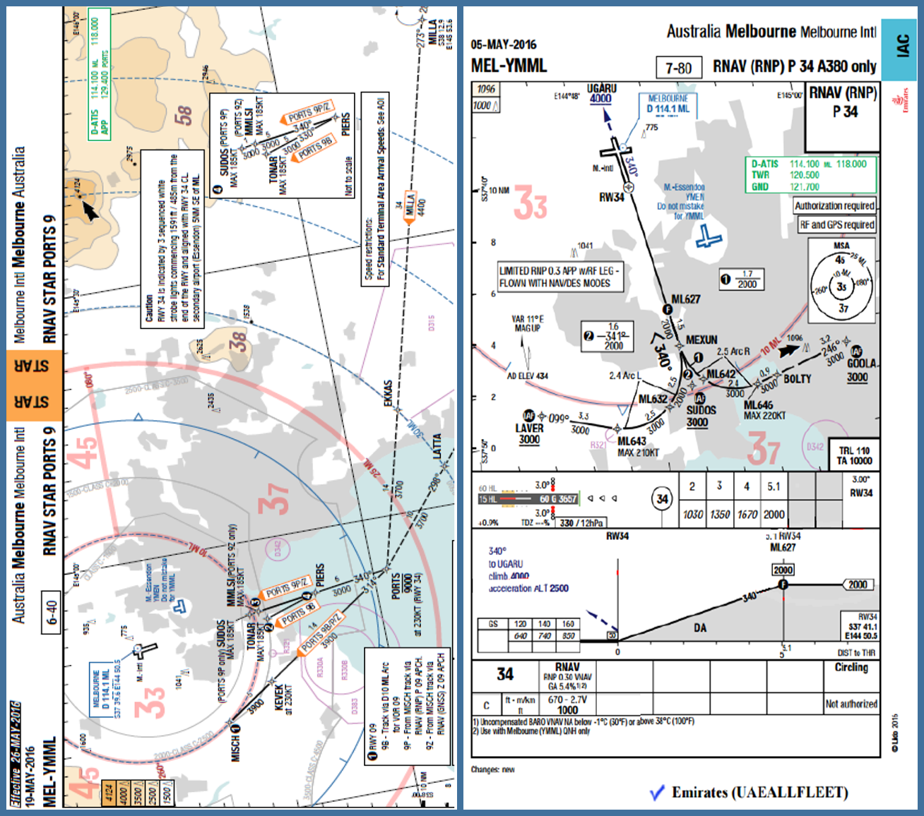 Figure 1 - Emirates Charts – Ports 9 STAR (left) and RNAV (RNP) Runway 34 Approach (right).<br />
Source: Emirates