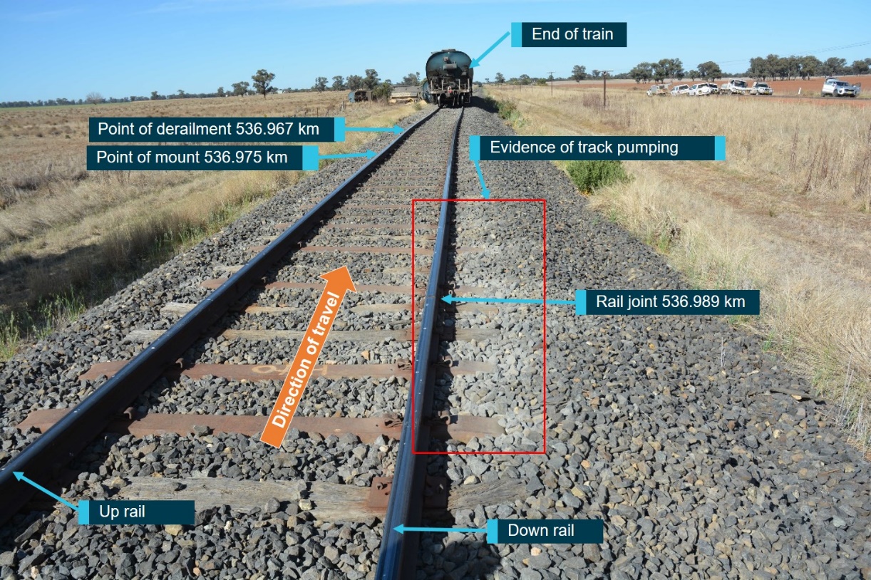 Figure 5: Derailment mechanism.<br />
This figure shows the expansion gap at the rail joint on the down rail at 536.989 km.<br />
Source: ATSB