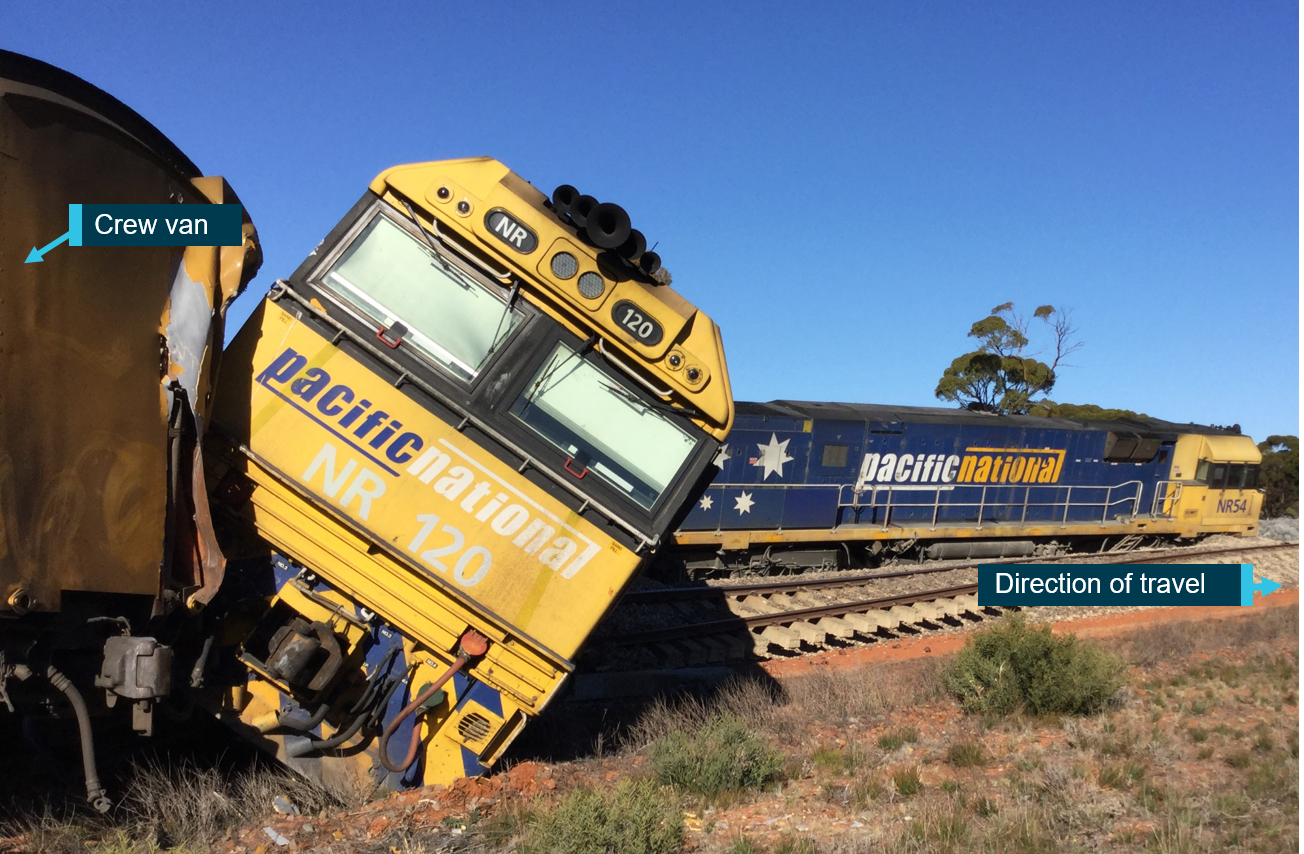 Figure 3: Derailed locomotives NR 54 (lead) and NR 120 (trailing).<br />
Source: Pacific National, annotated by ATSB