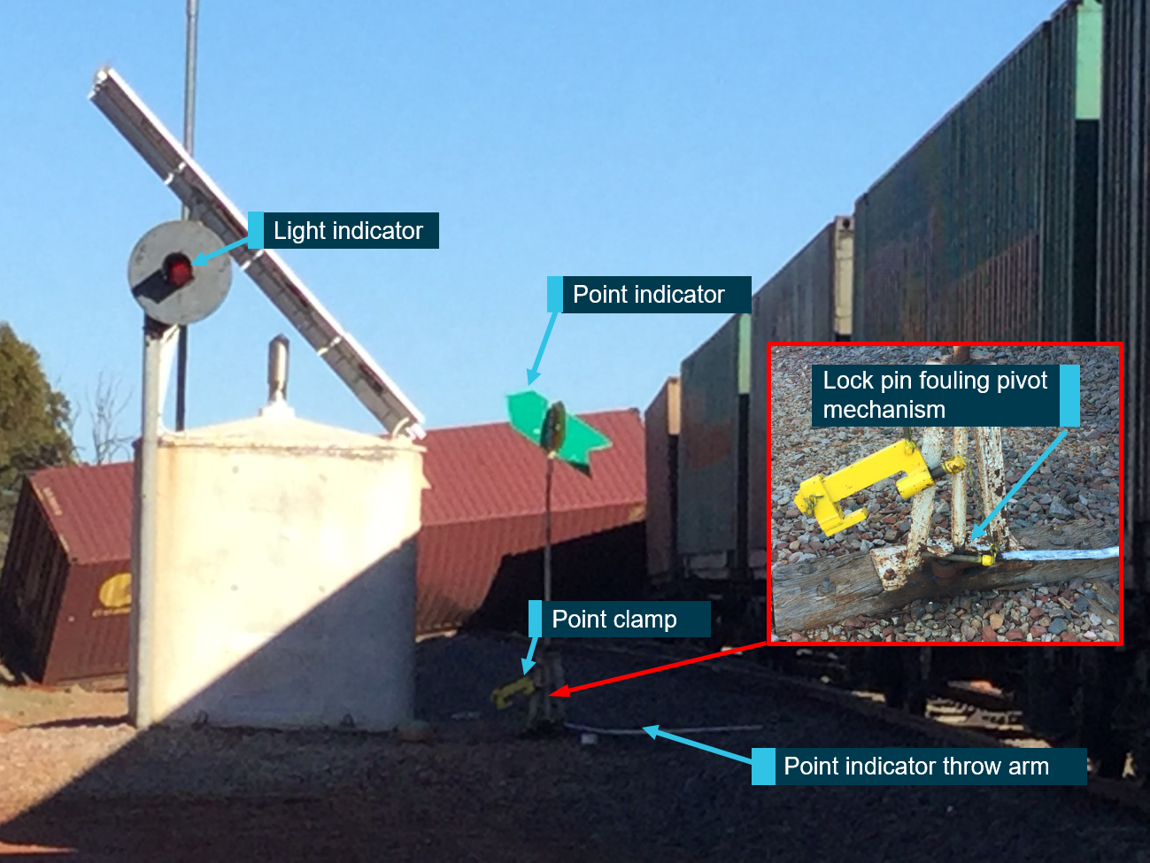 Figure 4: Light and point indicators at eastern end of Coonana post-derailment.