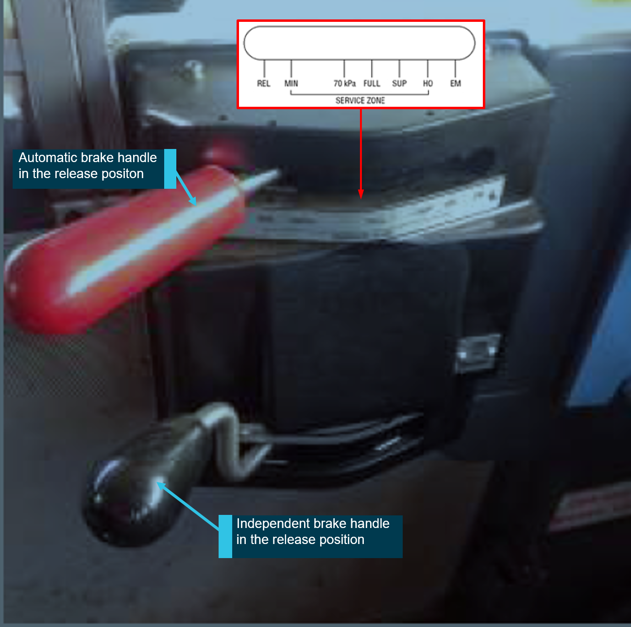 Figure 8: Handle control unit located in the locomotive cab to the left of the drivers position.<br />
Source: Pacific National annotated by ATSB