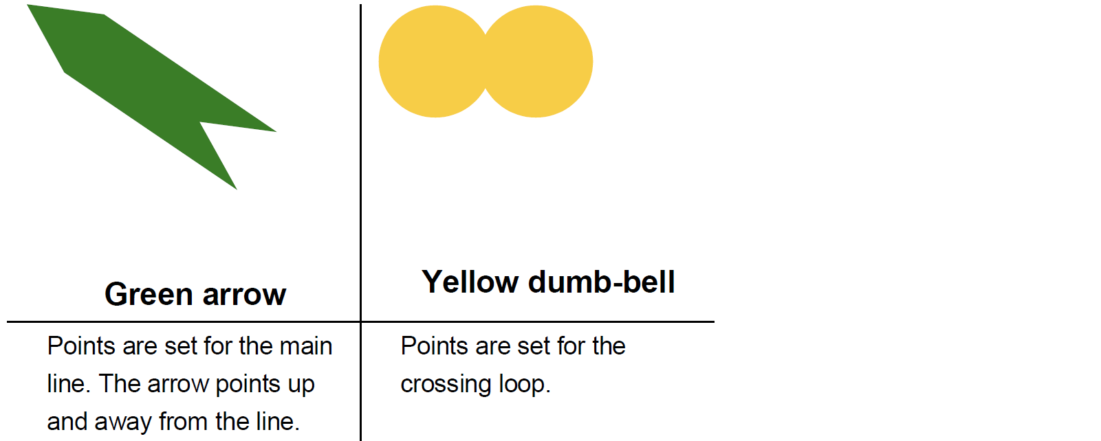 Table 2: Point indicator target aspects