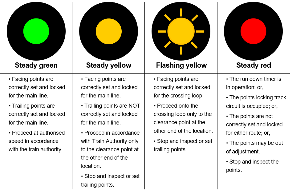 Table 4: Colour light enhancer aspects