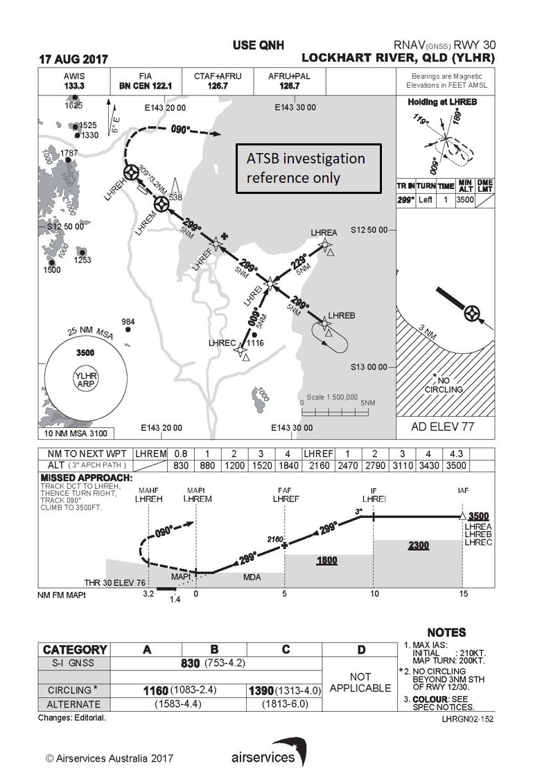 Figure 11: Lockhart River RNAV (GNSS) Runway 30 approach chart.<br />
Source: Airservices Australia