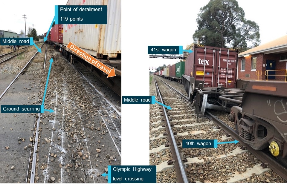 Figure 2: Derailment site.<br />
Source: Australian Rail Track Corporation and Pacific National, annotated by OTSI