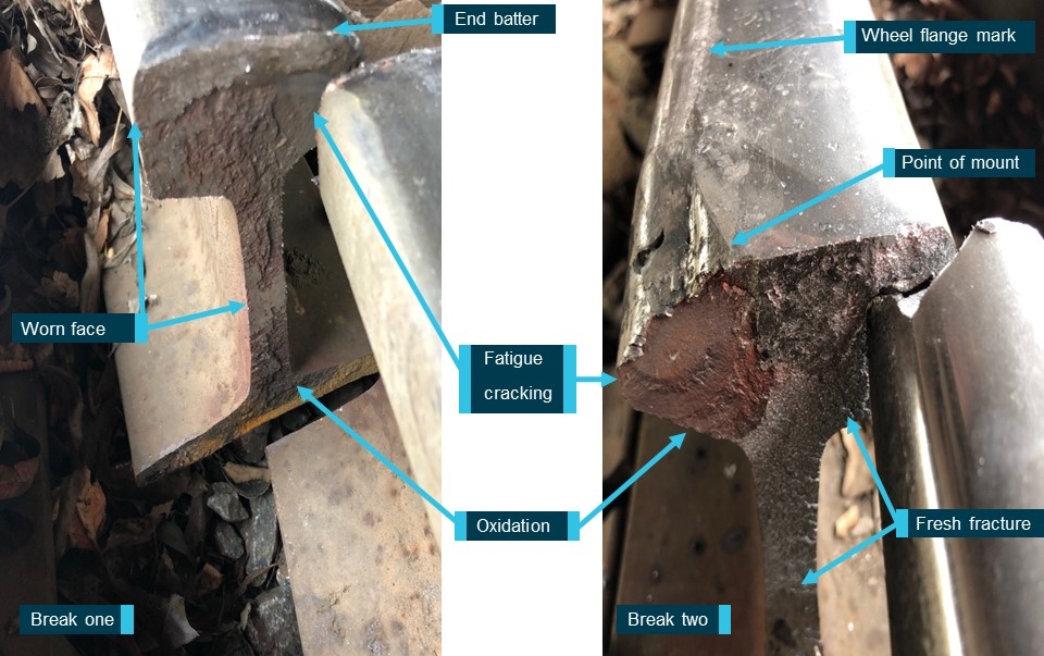 Figure 4: Broken rail analysis.<br />
Source: Australian Rail Track Corporation, annotated by OTSI