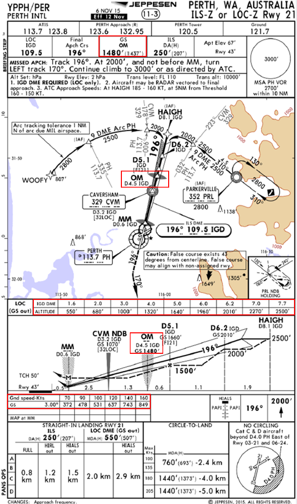 Figure 1 - Perth runway 21 ILS approach chart used by Scoot flight crew.<br />
Source: Jeppesen annotated by ATSB