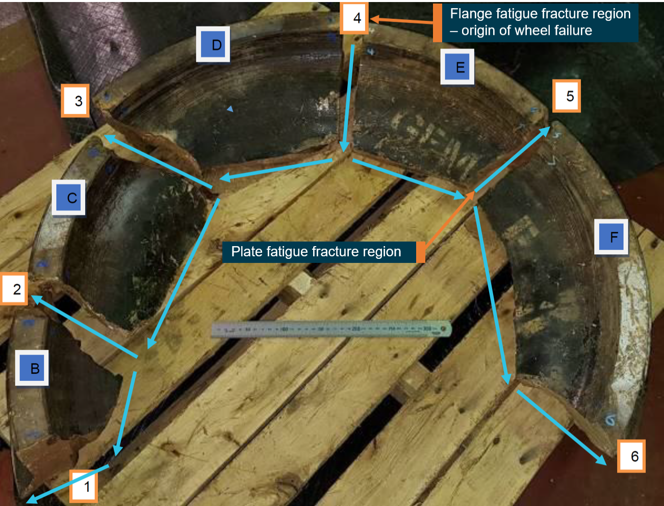 Figure 3: Recovered wheel fragments with direction of crack propagation.<br />
The blue arrows indicate the direction of crack propagation. The letters and numbers were used in the Bureau Veritas examination report to identify the different fragments and cracks, respectively.<br />
Source: Bureau Veritas, modified by ATSB