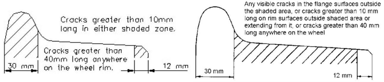 Figure 5: Definition of Class 4 thermal cracks provided by Gemco (left) and RISSB (right).<br />
Source: Gemco, RISSB