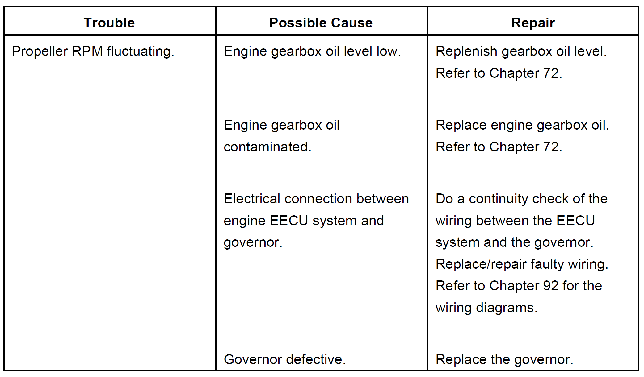 Figure 4: Extract from the aircraft maintenance manual.<br />
Source: Diamond Aircraft