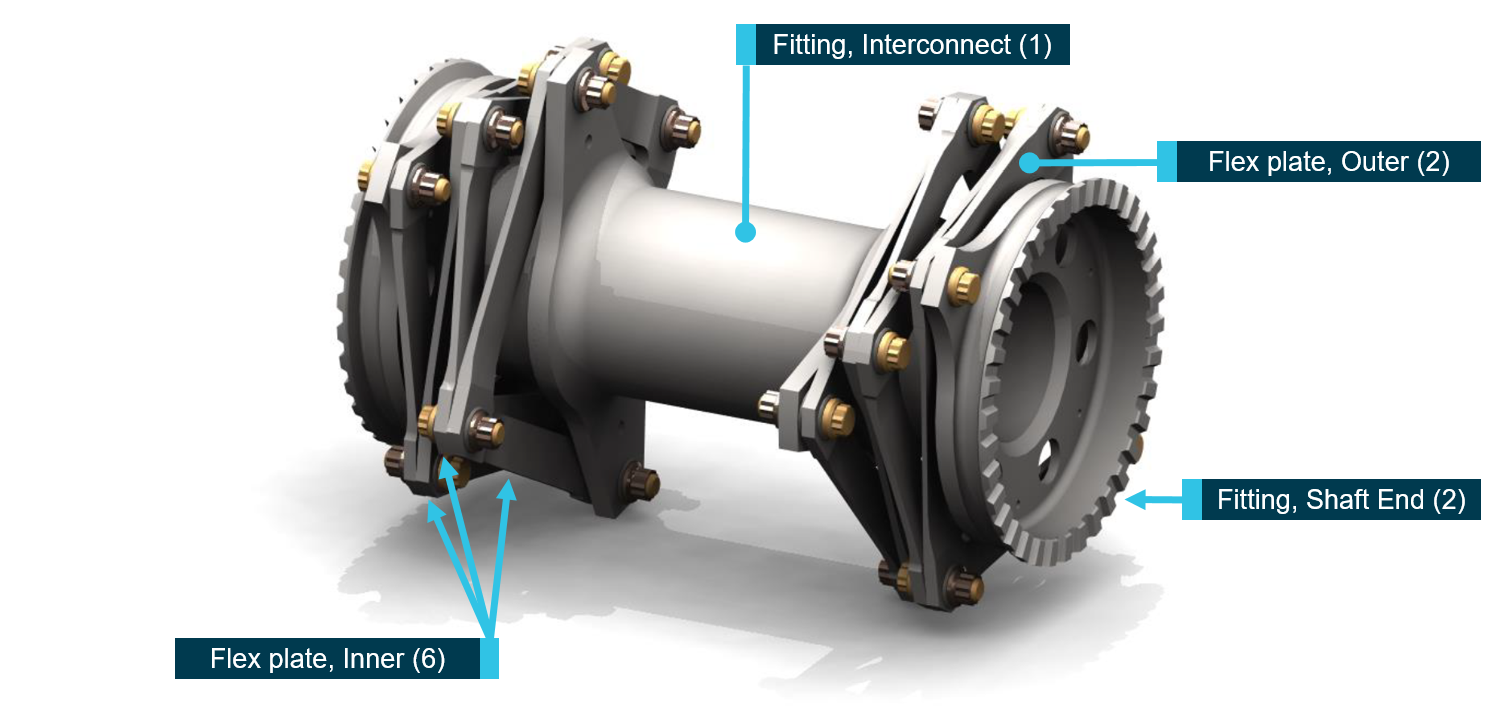 Figure 2: KAflex® driveshaft – key parts identified with the number of each part fitted annotated in brackets.<br />
Source: Kamatics Corporation, annotated by the ATSB