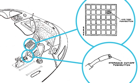 Figure 5: HYD TEST switch and HYD CUTOFF switch locations.<br />
Source: Airbus Helicopters