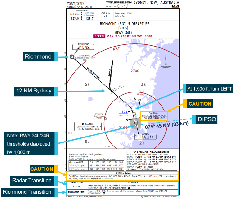 Figure 1: RICHMOND 5 Standard Instrument Departure (SID) from runway 34L.<br />
Source: Jeppesen (via United Airlines flight safety). Annotated by the ATSB.