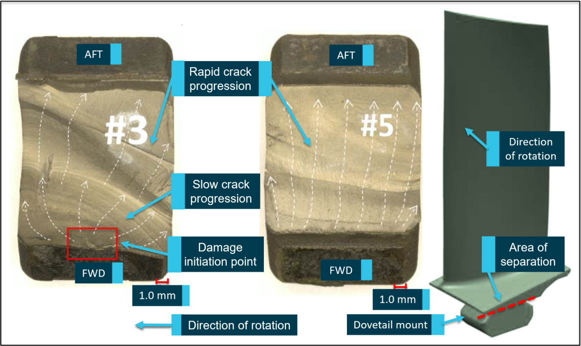 Figure 5: Detailed view of fractured blades.<br />
Source: General Electric, annotated by ATSB