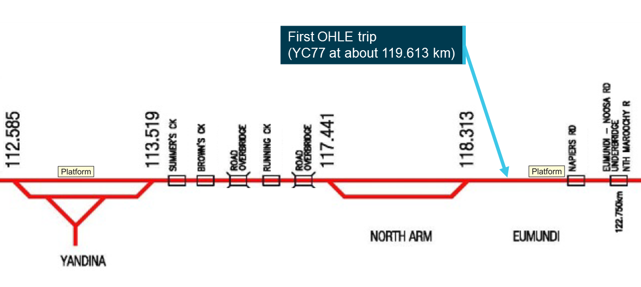 Figure 2: Approximate location of first OHLE circuit breaker trip.<br />
Source: Queensland Rail, annotated by the ATSB