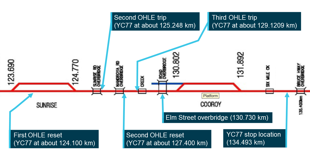 Figure 3: Approximate locations of second and third OHLE circuit breaker trips.<br />
Source: Queensland Rail, annotated by the ATSB