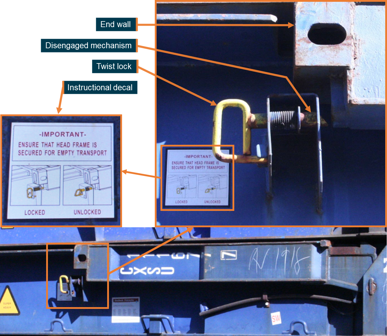 Figure 7: Twist lock mechanism for flat rack end wall.<br />
Source: ATSB