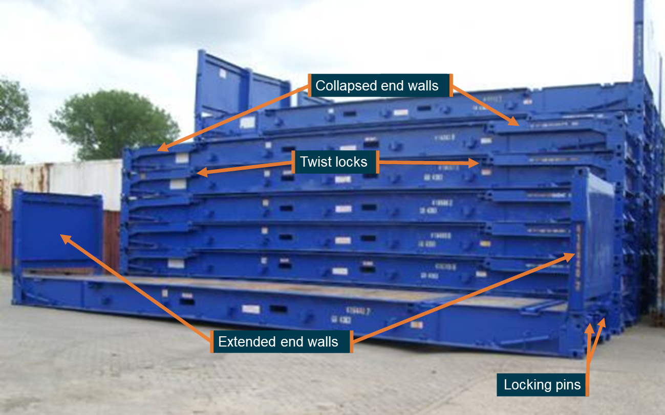 Figure 8: Flat rack containers.<br />
Image shows a flat rack with extended end walls (foreground) and flat racks with end walls collapsed (background) to enable stacking (nesting). Location of supplied securing methods when end walls were extended (locking pins) and collapsed (twist locks) are also shown.<br />
Source: Mission & Relief Logistics, annotated by the ATSB