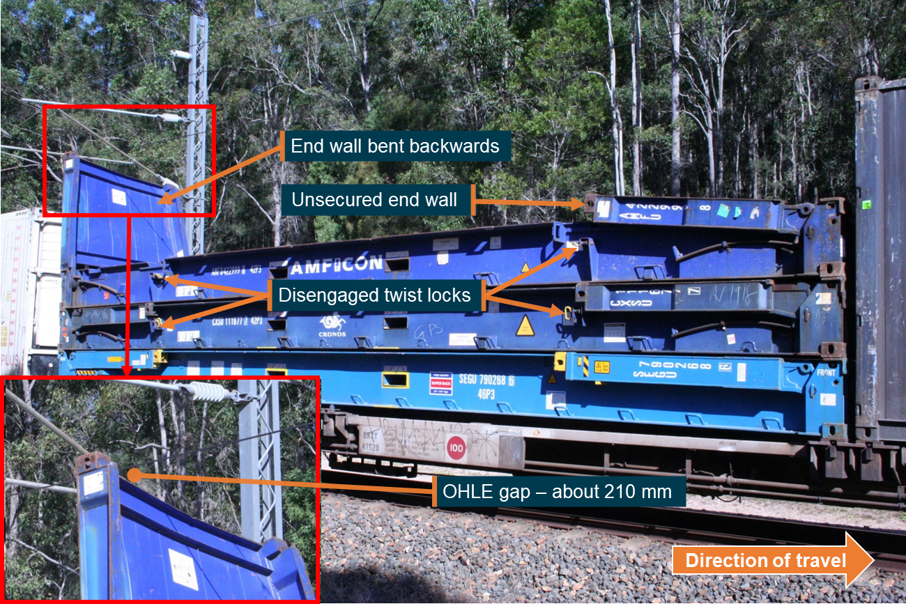 Figure 9: Nest of three flat racks on train YC77, showing the damaged extended rear end wall.<br />
Image shows the extended end wall of the top nested flat rack, loaded on wagon BAZY 47520. The distance between the end wall and the OHLE contact wire is about 210 mm.<br />
Source: ATSB