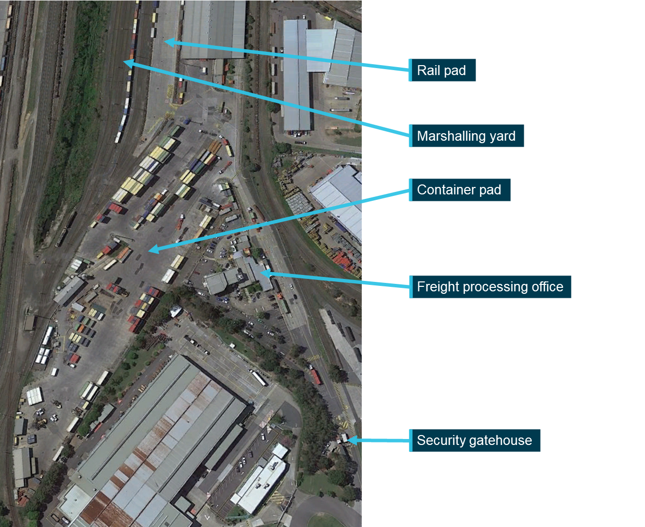 Figure 11: Acacia Ridge Intermodal Terminal.<br />
Image shows the location of the checkpoint (freight processing office), container pad, rail pad and marshalling yard at Acacia Ridge Intermodal Terminal.<br />
Source: Google Earth, annotated by the ATSB