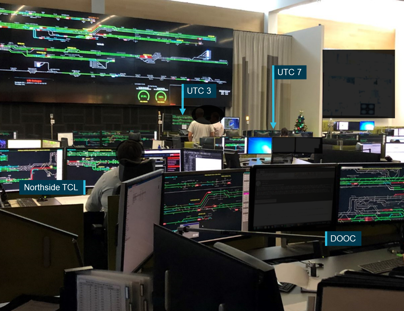 Figure 13: Network control centre showing the train control leader and relevant network controller positions.<br />
The image is taken from the approximate boundary between northside and southside halves of the network control centre. The southside NCOs and TCL are located to the left of the image (out of frame).<br />
Source: ATSB