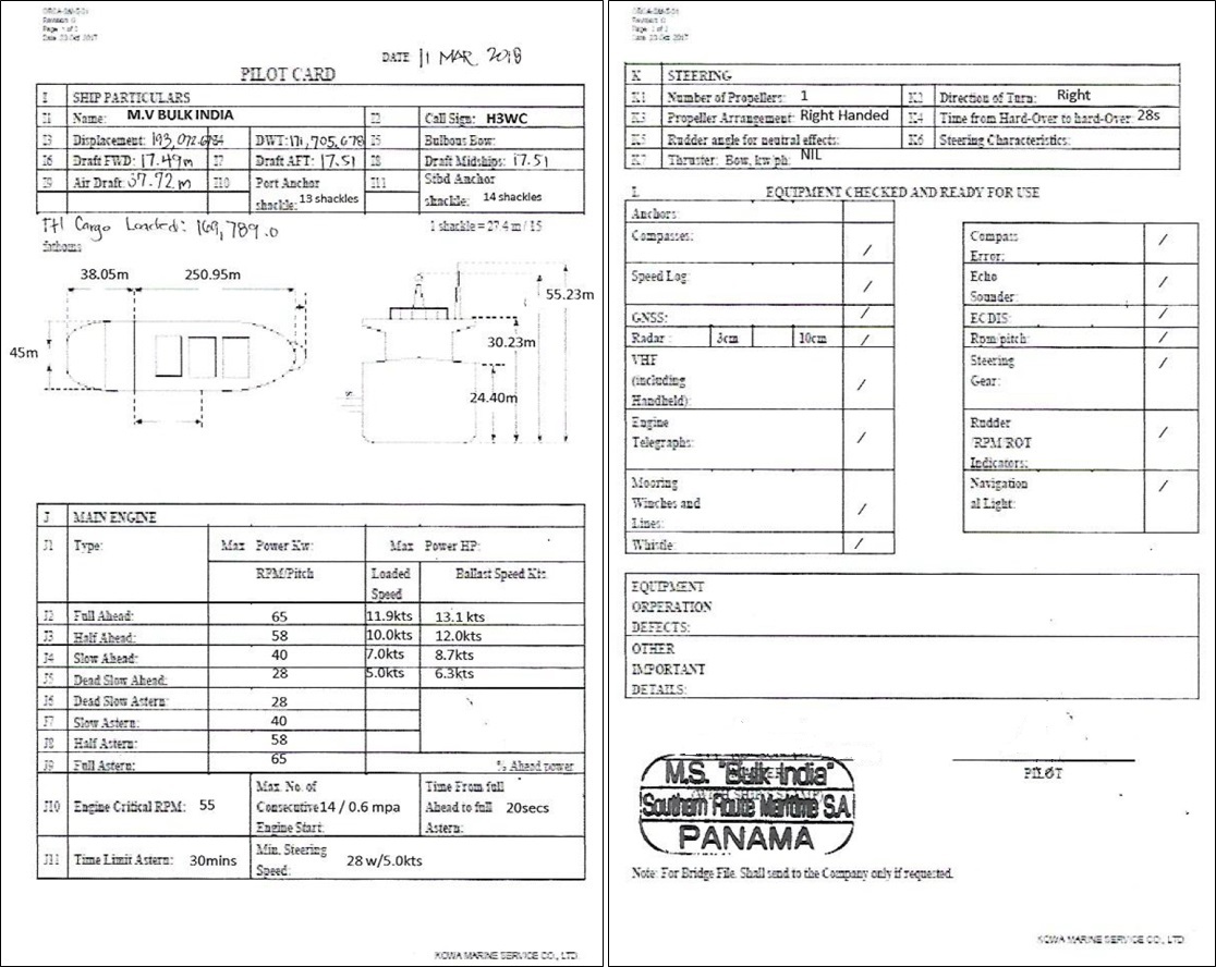 Appendix B—Bulk India Pilot card