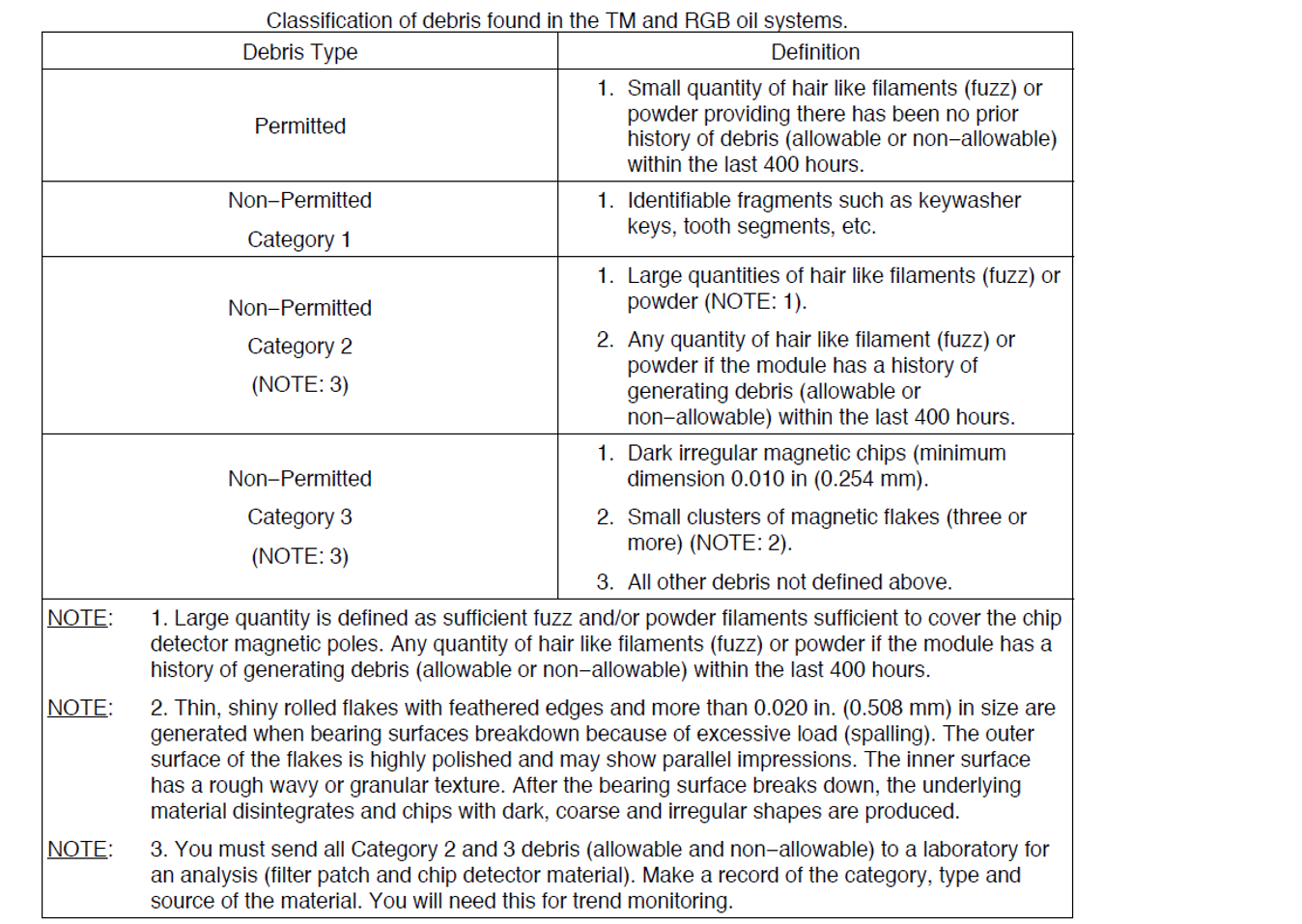 Figure 3: Extract of task 79-22-00-750-009 table 601 giving criteria for classification of debris found in oil system.<br />
The table shows the debris type and definition.<br />
Source: Aircraft manufacturer