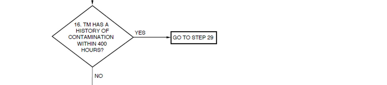 Figure 4: Extracts of flow chart of decision-making map for debris on turbomachinery chip detector.<br />
Source: Aircraft manufacturer