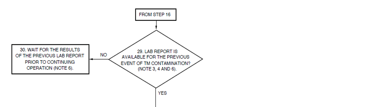 Figure 5: Extracts of flow chart of decision-making map for debris on turbomachinery chip detector.<br />
Source: Aircraft manufacturer