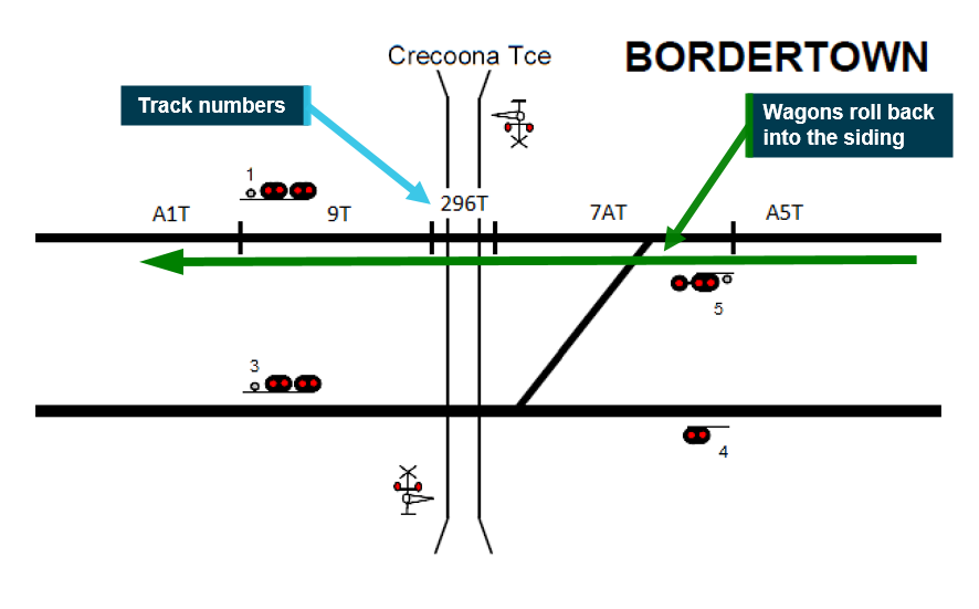 Figure 7: Bordertown track numbers.<br />
Illustration showing track circuit numbers occupied as the unattended wagons rolled back into the siding. Source: ATSB