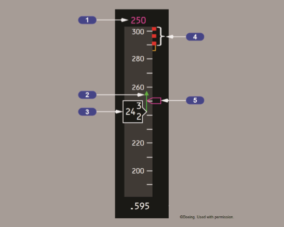 Figure 2: Airspeed indications on the 737 primary flight display.<br />
Source: Boeing 737 Flight Crew Operating Manual (FCOM). Copyright Boeing.