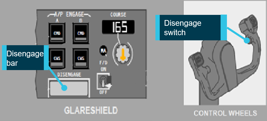 Figure 4: 737 Autopilot disengage controls.<br />
Source: Boeing 737 FCOM, Cropped and annotated by ATSB. Copyright Boeing.