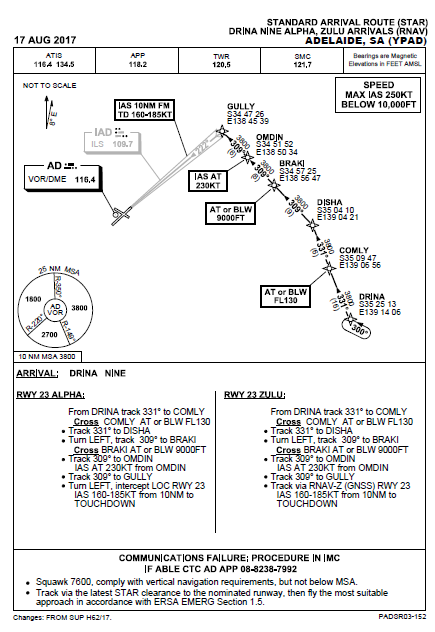 Appendix A: DRINA NINE ALPHA STAR.<br />
Figure A: DRINA NINE ALPHA STAR.<br />
Source: Airservices Australia