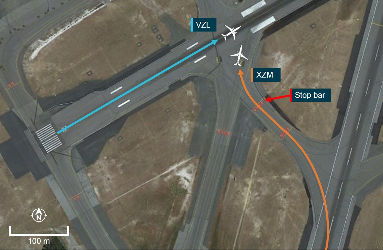 Figure 1: Overview of the runway incursion