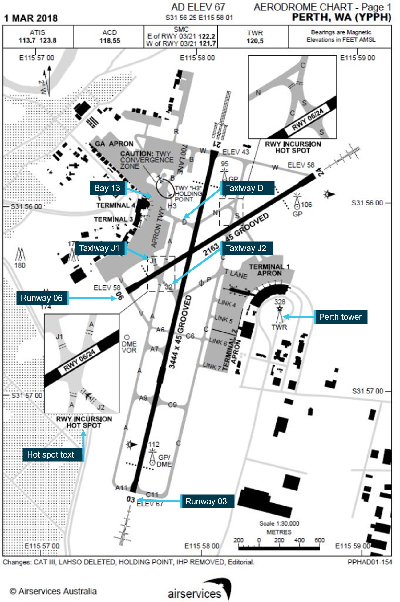 Figure 2: Perth aerodrome chart.<br />
Source: Airservices Australia, annotated by ATSB