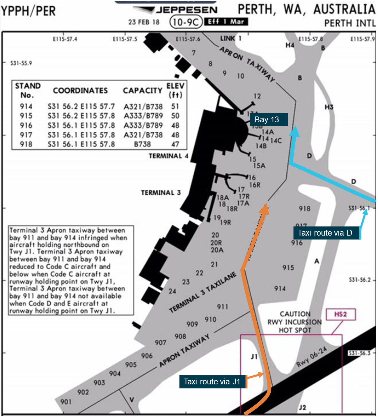 Figure 3: Perth apron chart showing captain’s mental model of taxi routes to bay 13.<br />
Source: Qantas, annotated by ATSB