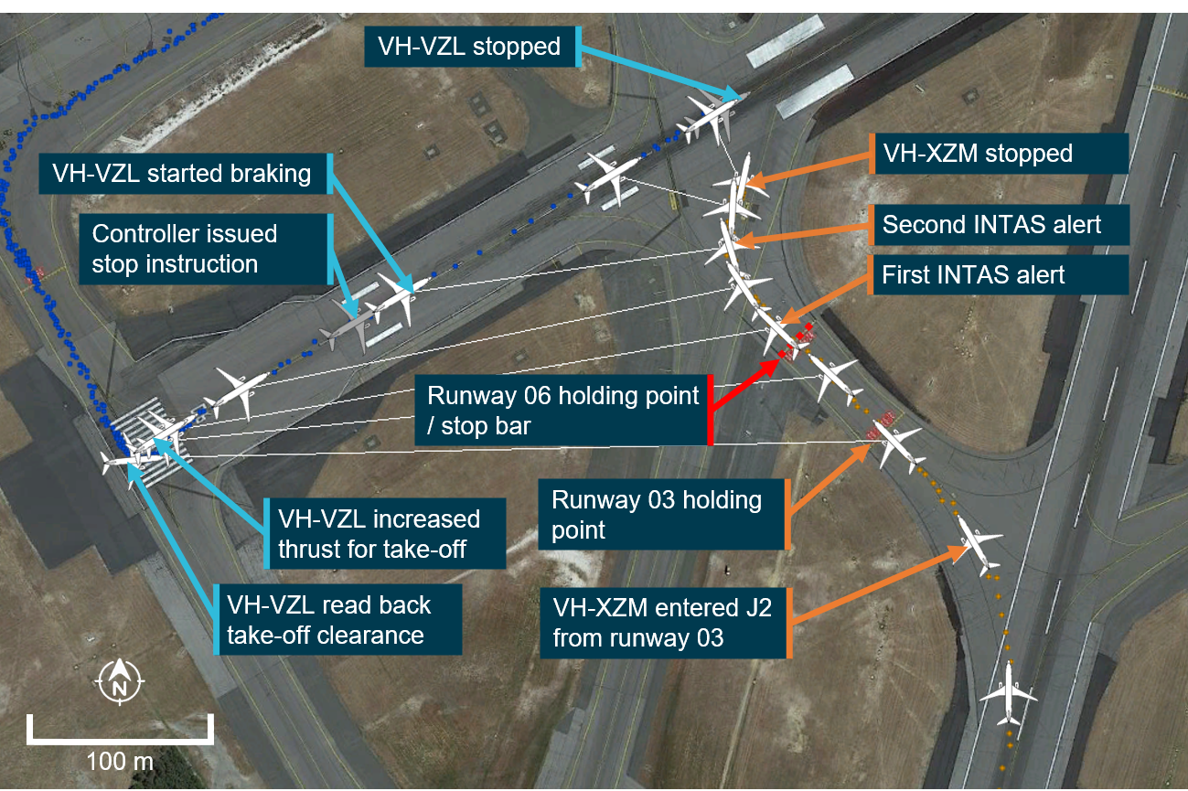 Figure 4: Overview of the runway incursion.<br />
White aircraft symbols show the aircraft positions at 5-second intervals. White lines show the angle between the two aircraft at some of those times. Labels show events that occur within 1 second of the aircraft’s position illustrated.<br />
Source: Google Earth, modified by ATSB