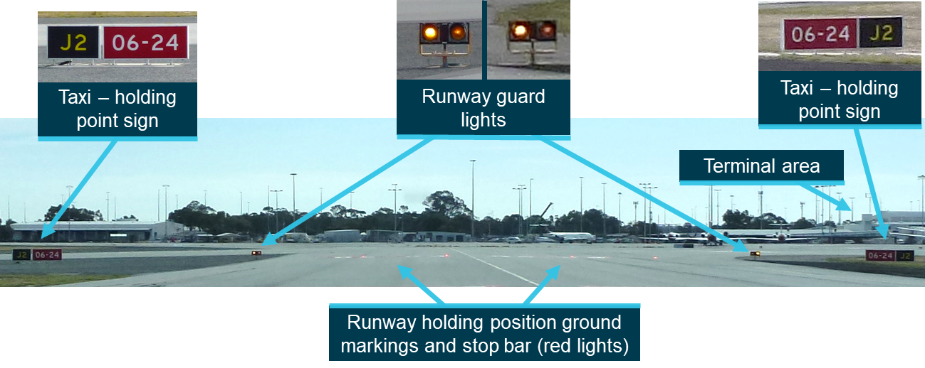 Figure 7: View of the runway 06/24 holding point on taxiway J2.<br />
The central panoramic image was taken from the entrance to taxiway J2 from runway 03/21. The other images were taken from close to the runway holding point. All images were taken at a height lower than that of the flight crew of a Boeing 737.<br />
Source: ATSB