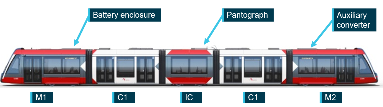 Figure 4: Light rail vehicle details.<br />
Source: Altrac, annotated by OTS